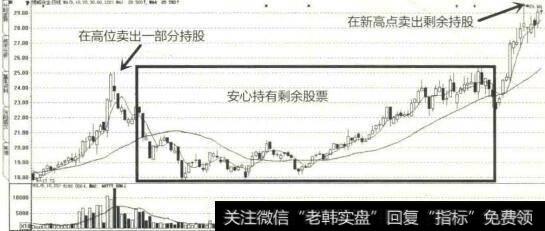 分段获利法示意图