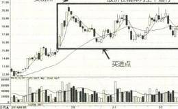 股票箱买卖法、把握股票买卖的最佳时机