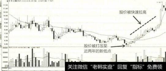 2012年12月至2014年10月安纳达K线图