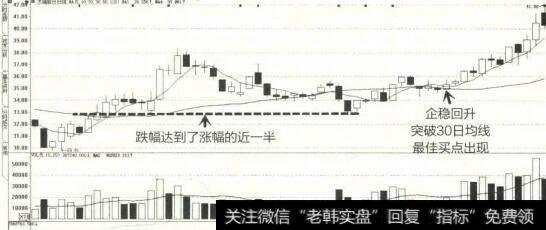 2014年12月至2015年3月杰瑞股份K线图