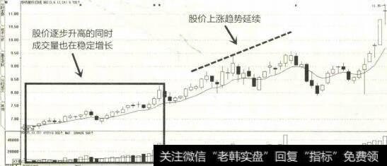 2015年2月至5月华纺股份K线图
