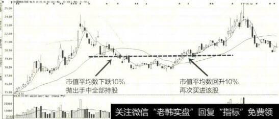 2014年11月至2015年1月三爱富K线图