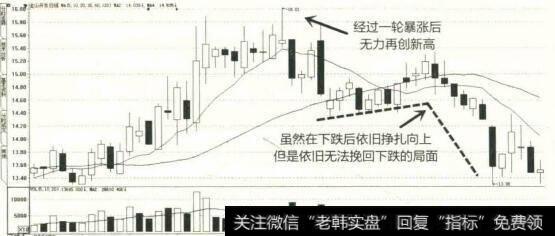 2014年8月至10月金山开发K线图