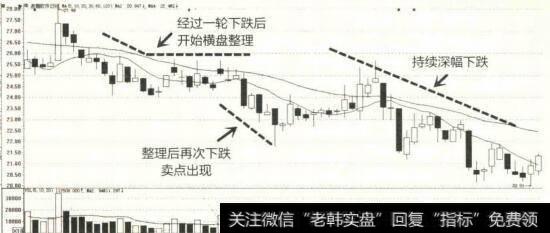 2014年10月至12月浪潮软件K线图