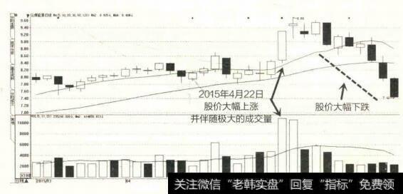 2015年3月至4月云煤能源K线图