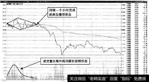 北矿磁材—开盘一个菱形调整形态