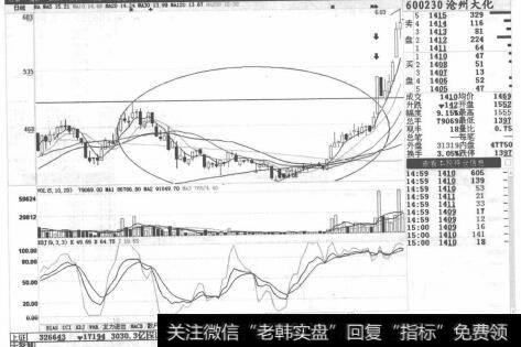 图2-2收出十字星时必须是缩量