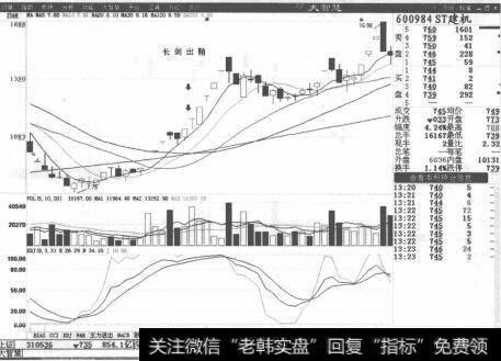 图2-43突破多根压力线的阻力走势形态