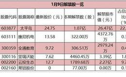 早知道：新能源车电机迎涨价潮 己二酸价格创近6年新高