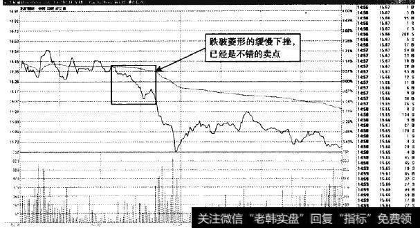 北矿磁材—缓慢跌破菱形已是不错的卖点