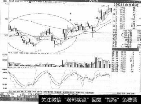 图2-5走势形态必须是出现在明显的上涨<a href='/zuoyugen/290230.html'>趋势</a>中