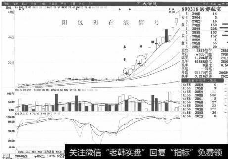 图2-49 红都航空K线走势图