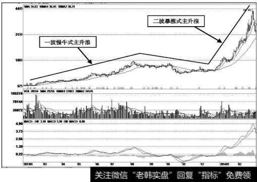 飞利信（300287）<a href='/kxianrumen/289578.html'>k线</a>走势图