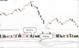 股价下跌初期的MACD指标形态