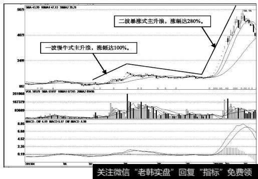 海隆软件（002195）<a href='/kxianrumen/289578.html'>k线</a>走势图