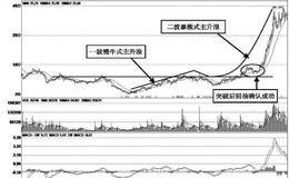 强庄股前慢后快式主升浪的基本波形实战案例分析