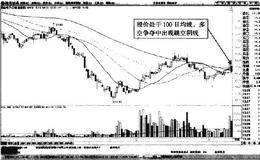 分时图中四创电子头肩顶反转形态卖点