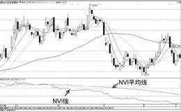 如何根据技术能量指标进行短线操作：<em>负成交量指标</em>NVI