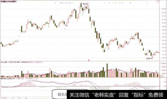 <a href='/t_30996/'>齐翔腾达</a>日K线