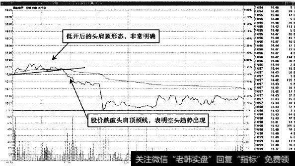 四创电子—缩量回落中，看空12.00元的底部