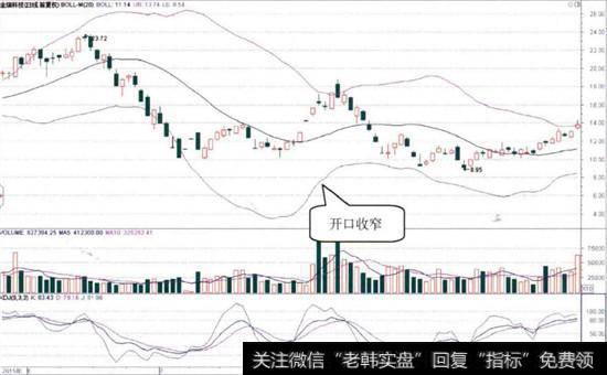 金瑞科技(600390)的日K线图