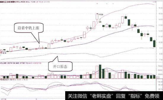 建峰化工(000950)的日K线图