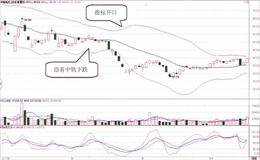 BOLL指标开口的看跌卖出信号