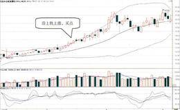 BOLL指标上轨的阻力作用