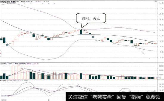 双成药业(002693)的日K线图