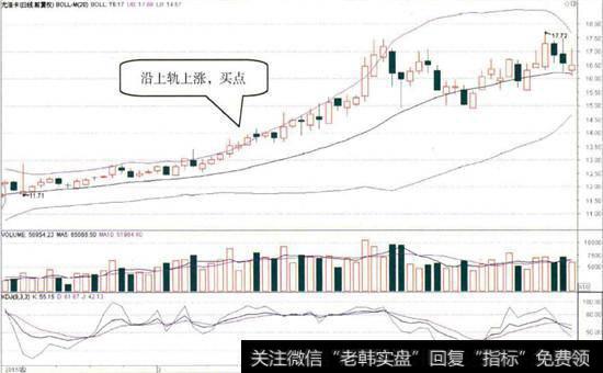 尤洛卡(300099)的日K线图