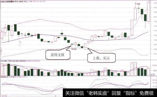 九龙山(600555)的日K线图