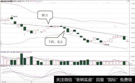 <a href='/xgyw/281458.html'>迪安诊断</a>(300244)的日K线图