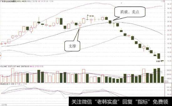 广东甘化(000576)的日K线图