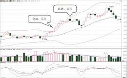 股价突破BOLL指标上轨