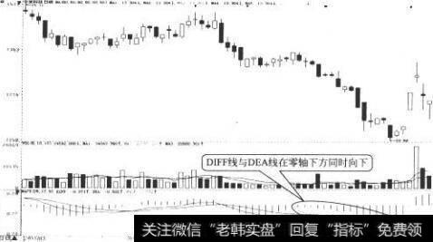 中发科技日K线图