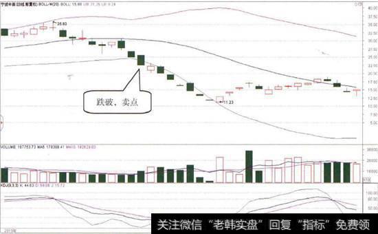 <a href='/gushiyaowen/257273.html'>宁波中百</a>(600857)的日K线图