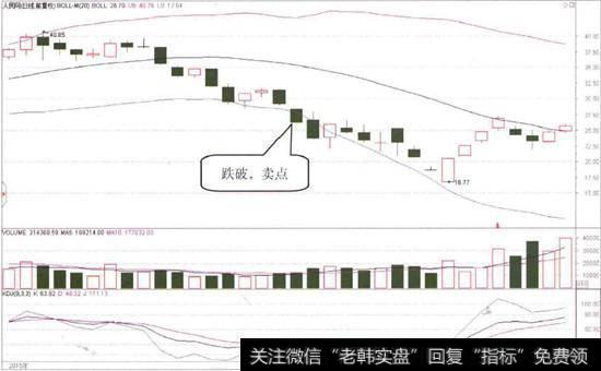 <a href='/scdx/274089.html'>人民网</a>(603000)的日K线图