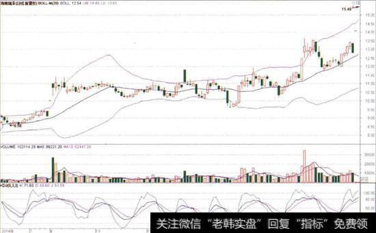 海南瑞泽(002596)的日K线图