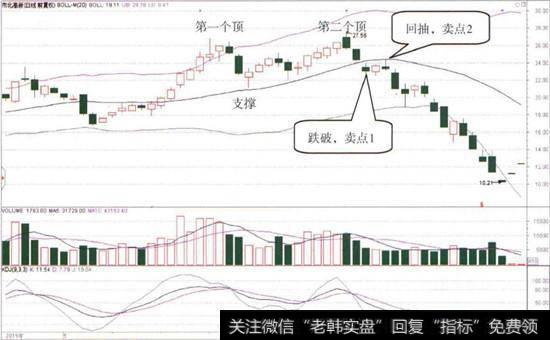 市北高新(600604)的日K线图