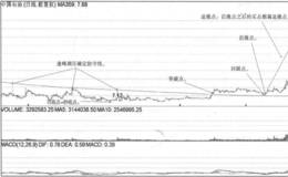 防守线战法五大买点