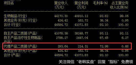 民营疫苗龙头智飞生物强势上涨8.79%