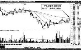 分时图中文峰股份低开冲高小双顶形态卖点