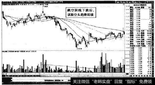 文峰股份—缝续下跌已经没有悬念