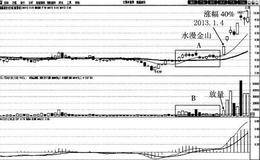 水漫金山买入法案例分析:<em>隆基股份</em>