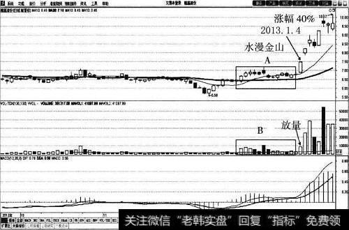<a href='/redianticai/280915.html'>隆基股份</a>（601012）30<a href='/cgjq/288763.html'>日均线</a>