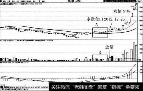 <a href='/qzdmrbf/52555.html'>北方导航</a>(002151)30<a href='/cgjq/288763.html'>日均线</a>