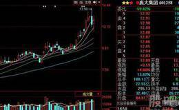 起涨点买入八法精讲:回眸一笑