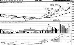 回眸一笑买入法案例分析:<em>银邦股份</em>
