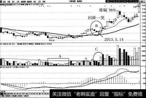 <a href='/ggnews/189286.html'>银邦股份</a>（002606）30<a href='/cgjq/288763.html'>日均线</a>