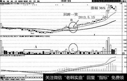 <a href='/scdx/146050.html'>锦州港</a>（600190）30<a href='/cgjq/288763.html'>日均线</a>